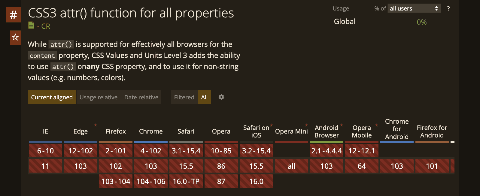 No browser supports attr on all properties